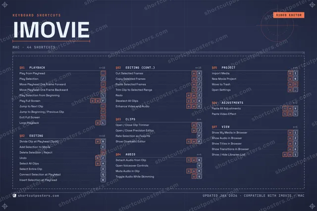 iMovie blueprint shortcuts poster preview