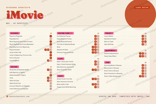 iMovie riso shortcuts poster preview