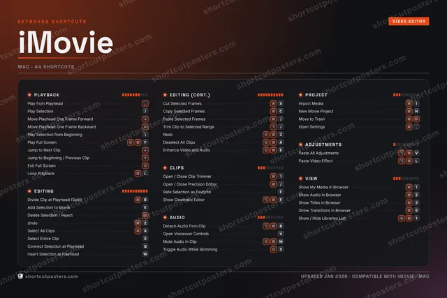 iMovie studio shortcuts poster preview