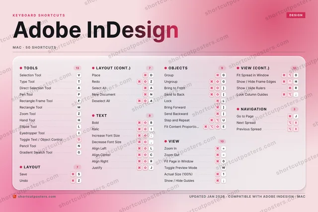 Adobe InDesign aurora shortcuts poster preview