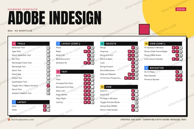 Adobe InDesign block shortcuts poster preview