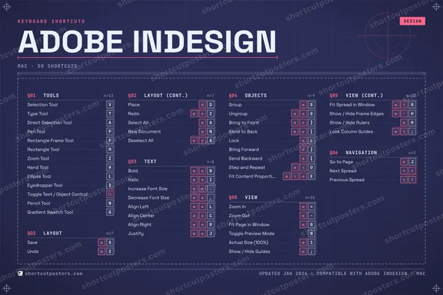Adobe InDesign blueprint shortcuts poster preview