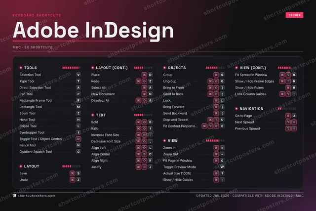 Adobe InDesign studio shortcuts poster preview