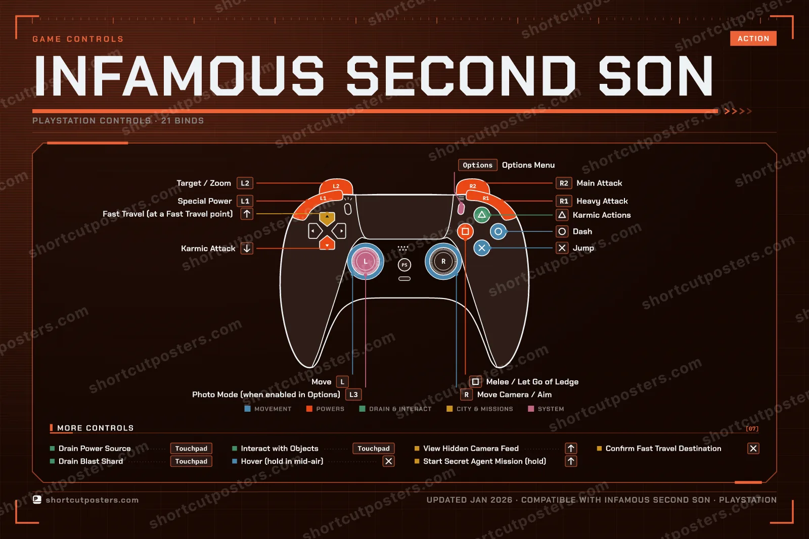 inFAMOUS Second Son controller poster preview