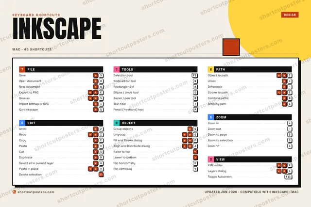 Inkscape block shortcuts poster preview