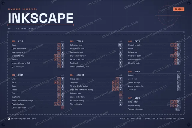 Inkscape blueprint shortcuts poster preview