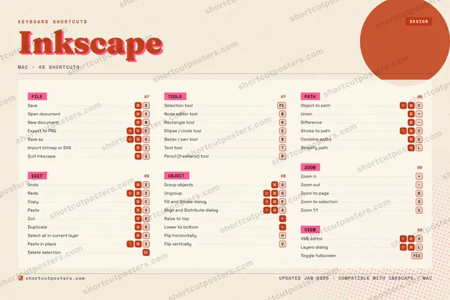 Inkscape riso shortcuts poster preview