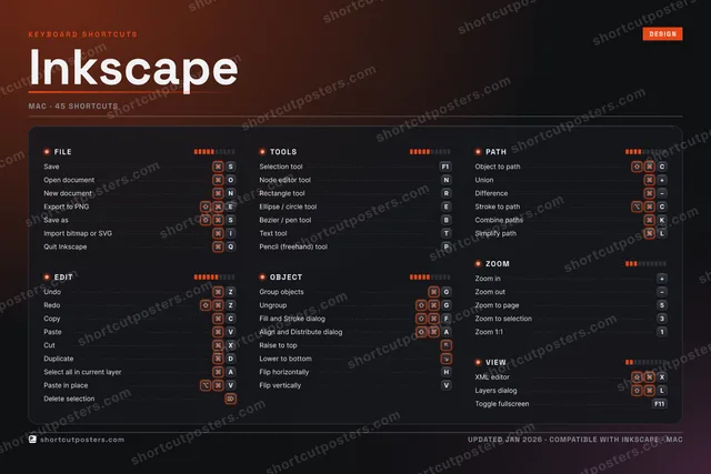 Inkscape studio shortcuts poster preview