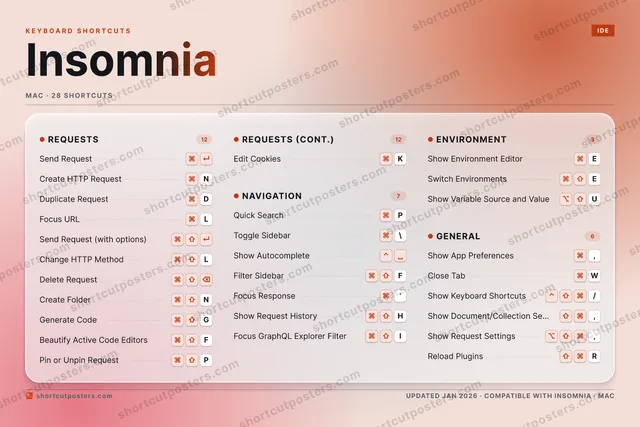 Insomnia aurora shortcuts poster preview