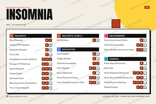 Insomnia block shortcuts poster preview