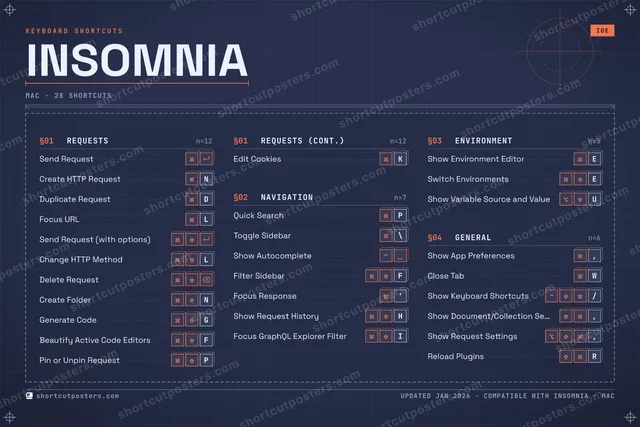 Insomnia blueprint shortcuts poster preview