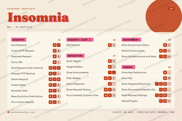 Insomnia riso shortcuts poster preview