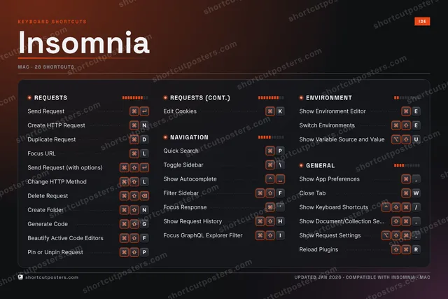 Insomnia studio shortcuts poster preview