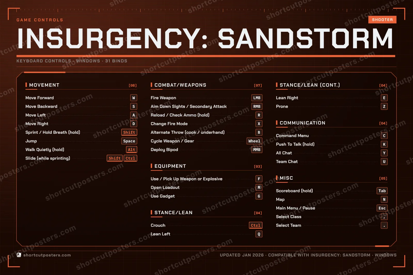 Insurgency: Sandstorm controls poster preview