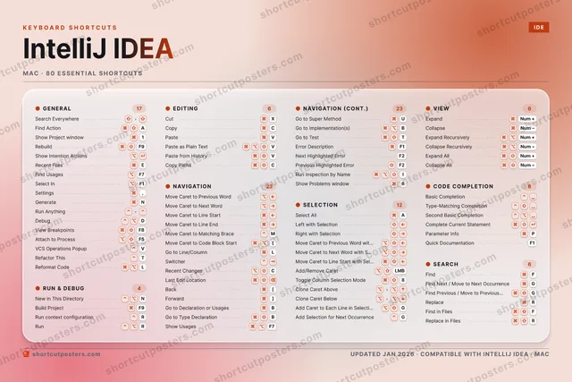 IntelliJ IDEA aurora shortcuts poster preview