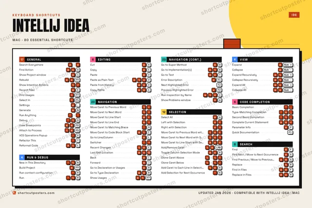 IntelliJ IDEA block shortcuts poster preview