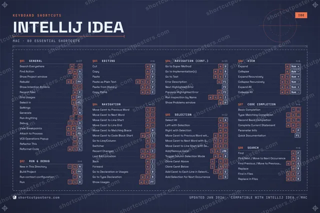 IntelliJ IDEA blueprint shortcuts poster preview