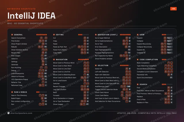 IntelliJ IDEA studio shortcuts poster preview