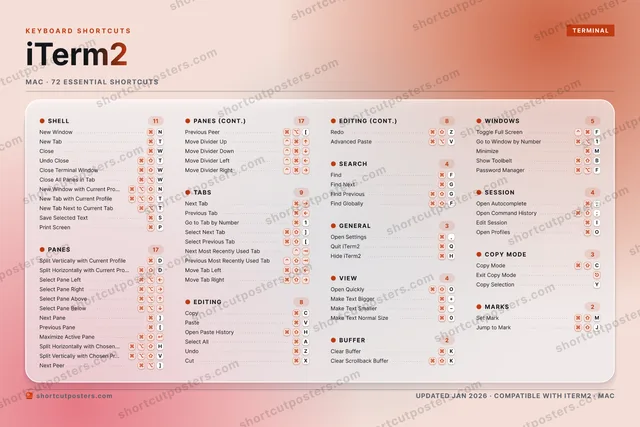iTerm2 aurora shortcuts poster preview