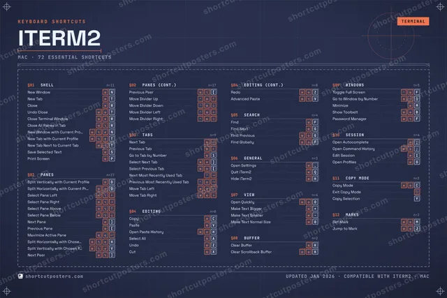 iTerm2 blueprint shortcuts poster preview