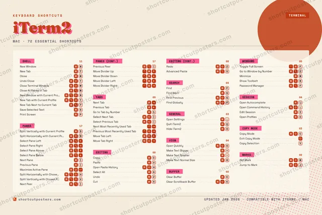 iTerm2 riso shortcuts poster preview