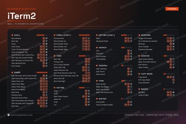 iTerm2 studio shortcuts poster preview