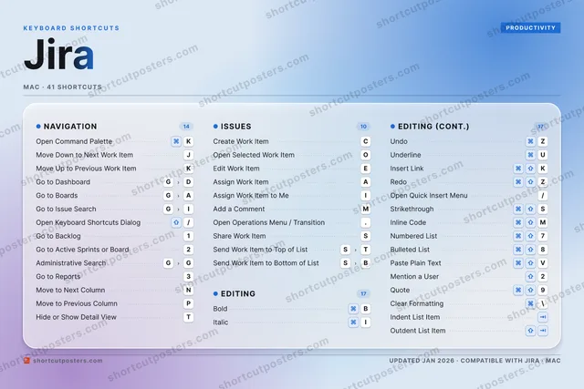 Jira aurora shortcuts poster preview