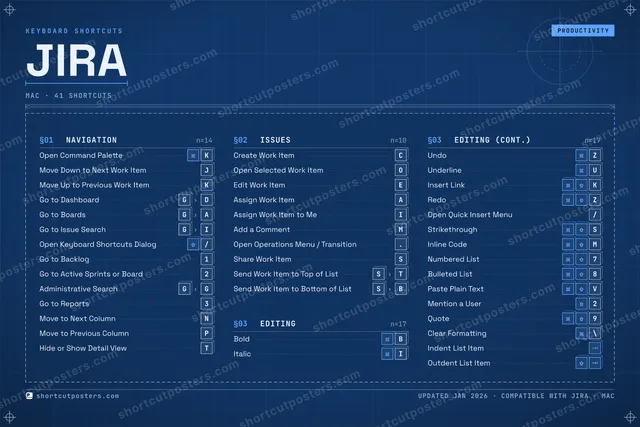 Jira blueprint shortcuts poster preview