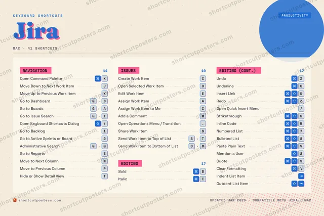 Jira riso shortcuts poster preview