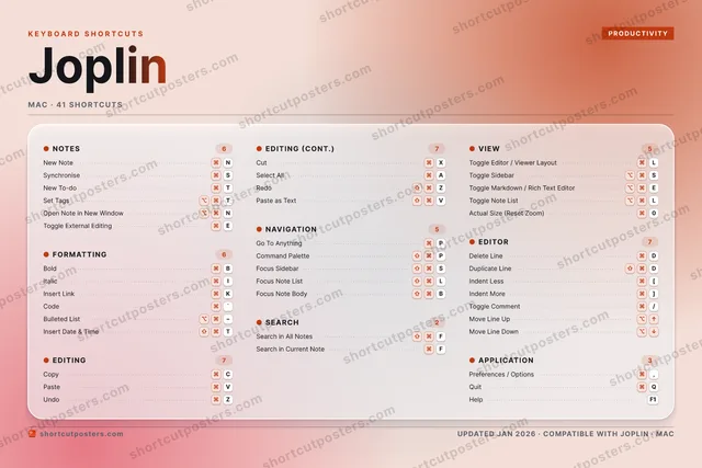 Joplin aurora shortcuts poster preview