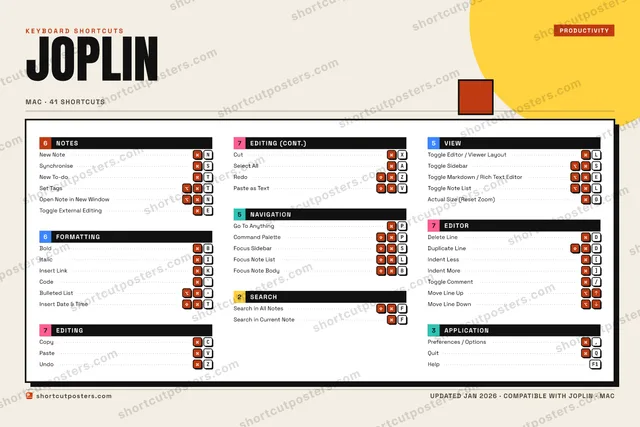 Joplin block shortcuts poster preview