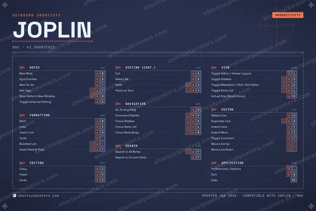 Joplin blueprint shortcuts poster preview