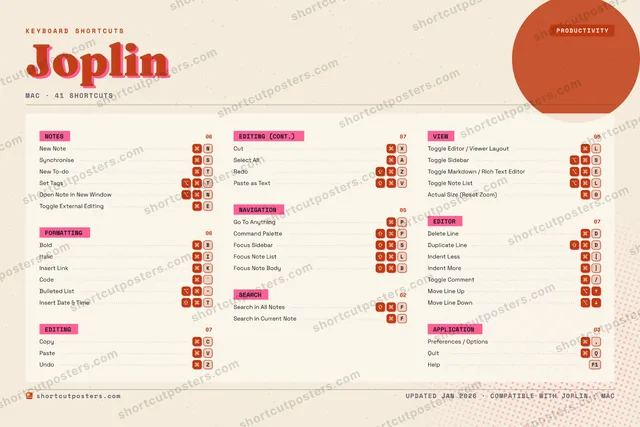 Joplin riso shortcuts poster preview