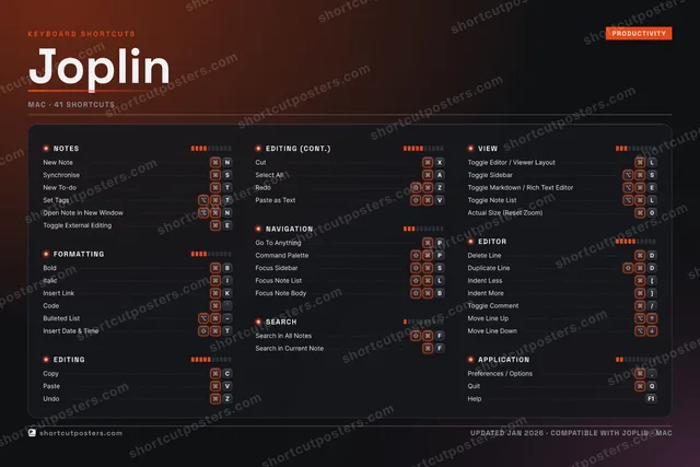 Joplin studio shortcuts poster preview