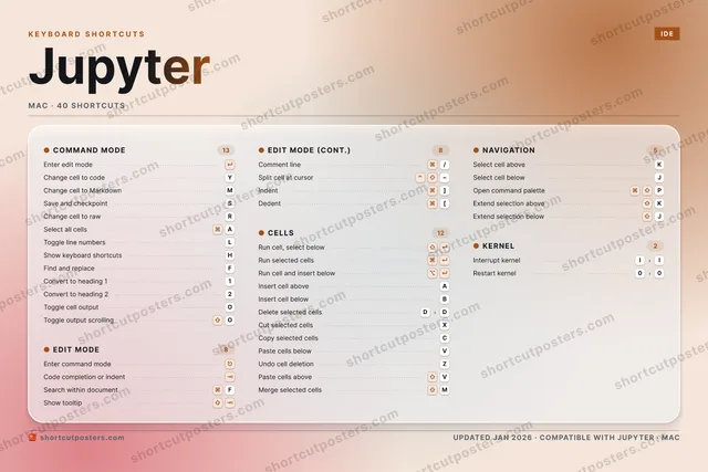 Jupyter aurora shortcuts poster preview