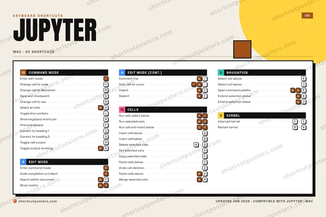 Jupyter block shortcuts poster preview