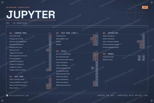 Jupyter blueprint shortcuts poster preview