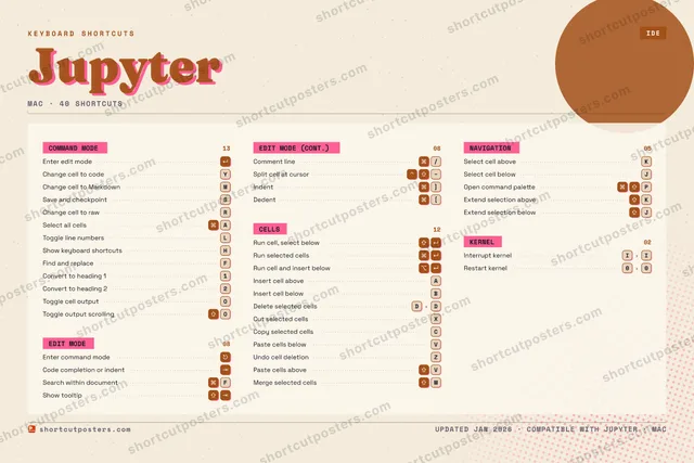 Jupyter riso shortcuts poster preview