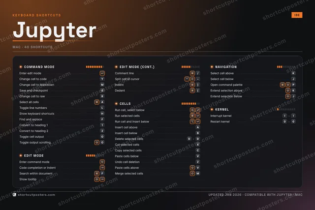 Jupyter studio shortcuts poster preview