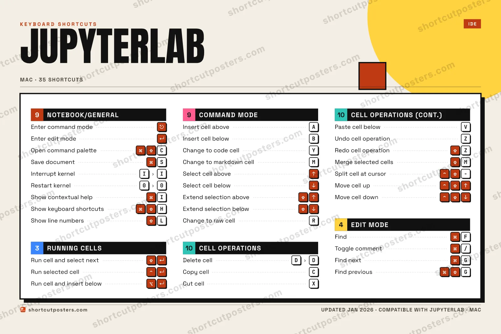 JupyterLab block shortcuts poster preview