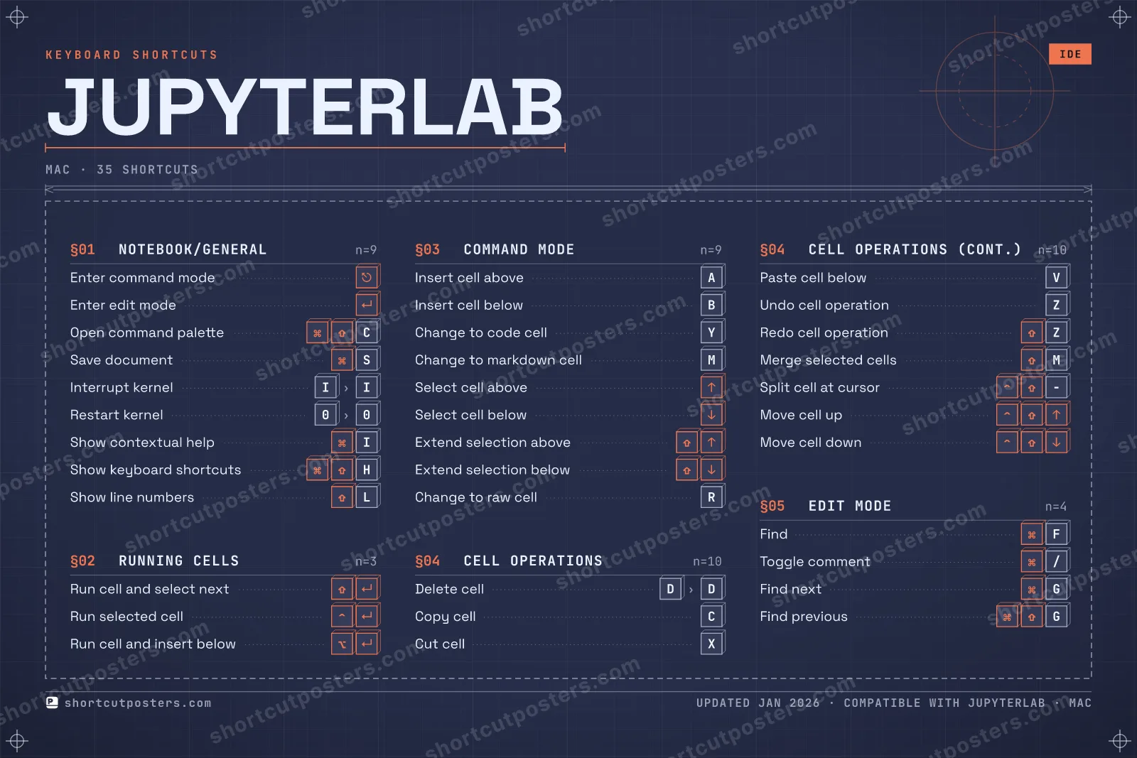JupyterLab blueprint shortcuts poster preview