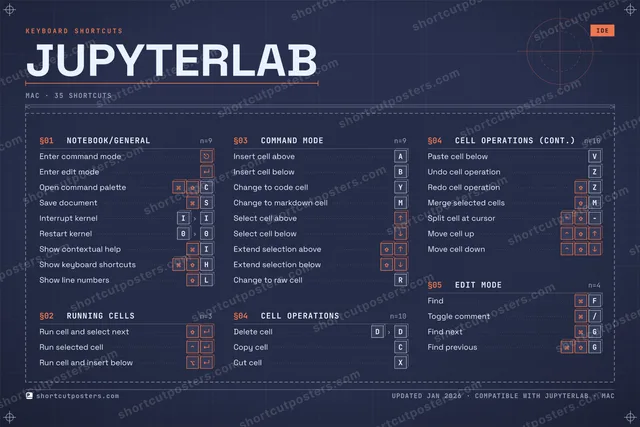 JupyterLab blueprint shortcuts poster preview