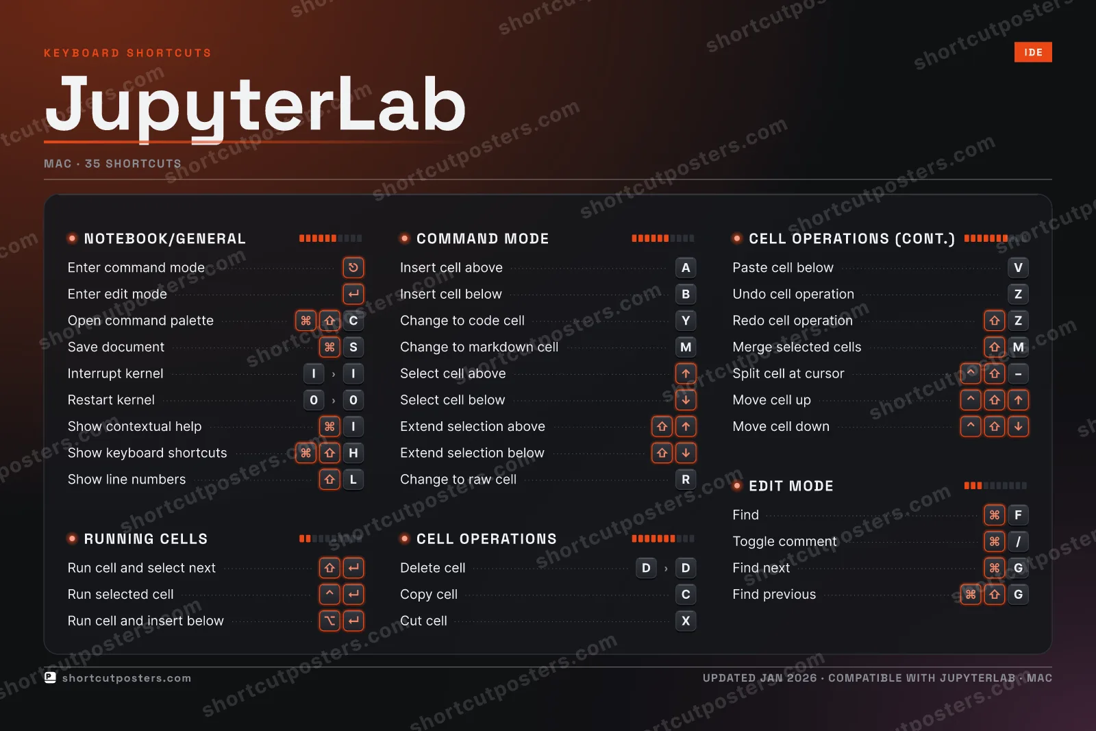 JupyterLab studio shortcuts poster preview