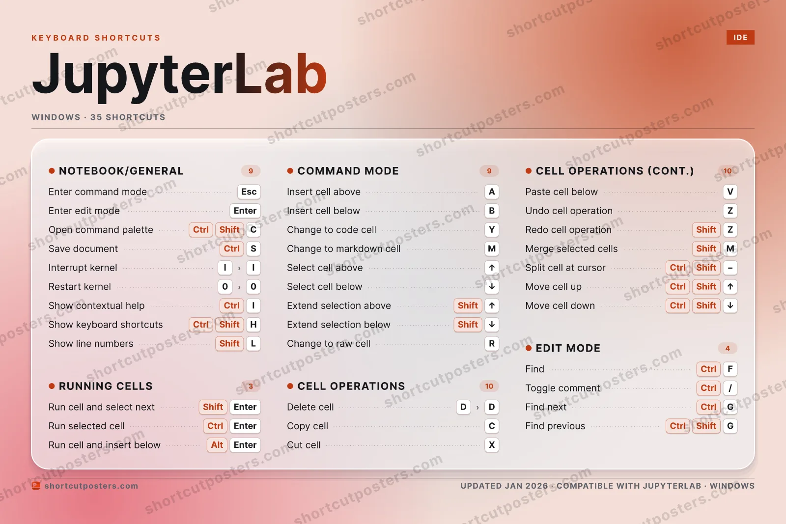 JupyterLab aurora shortcuts poster preview