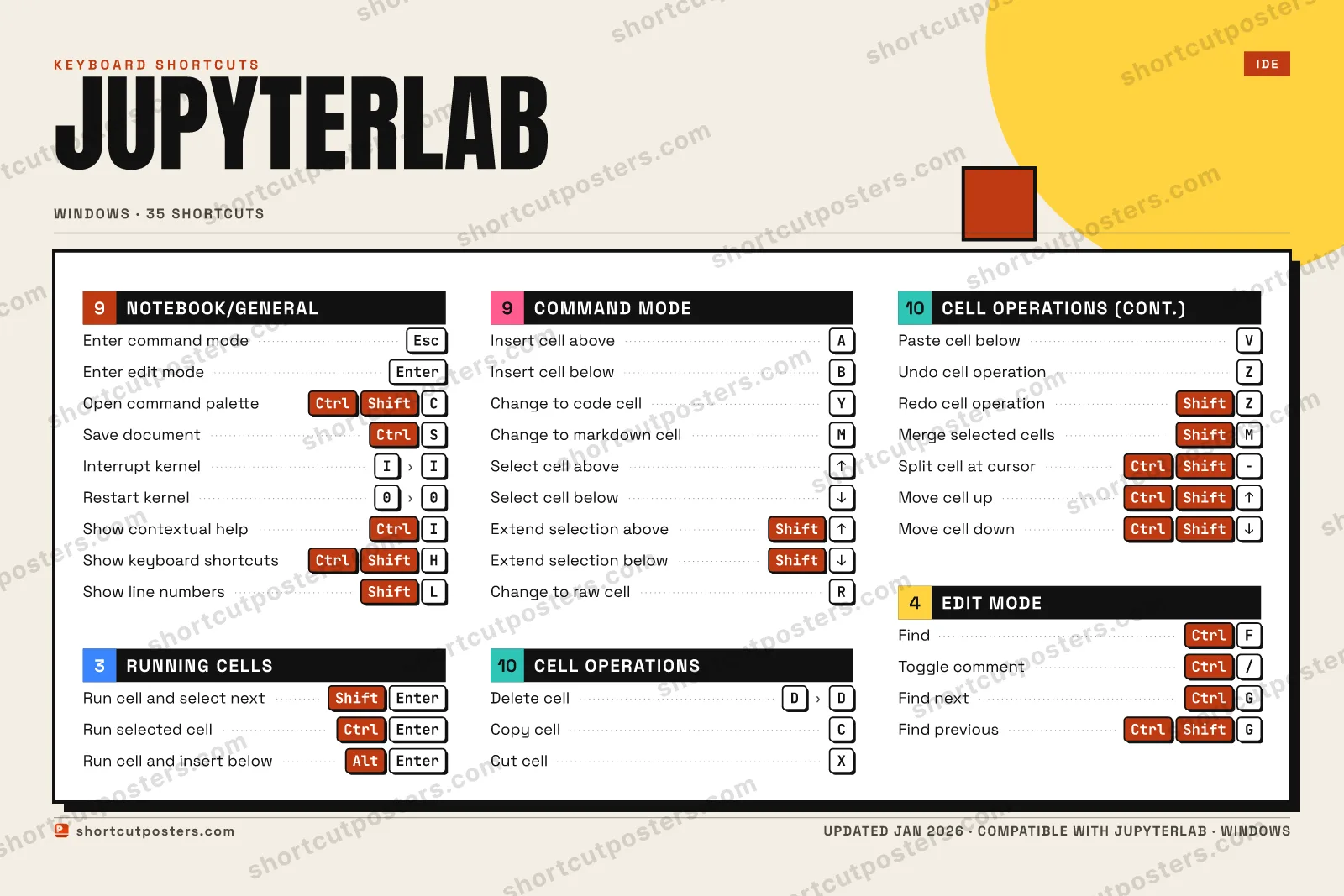 JupyterLab block shortcuts poster preview