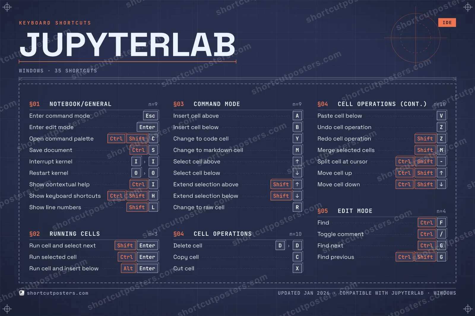 JupyterLab blueprint shortcuts poster preview