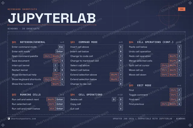 JupyterLab blueprint shortcuts poster preview