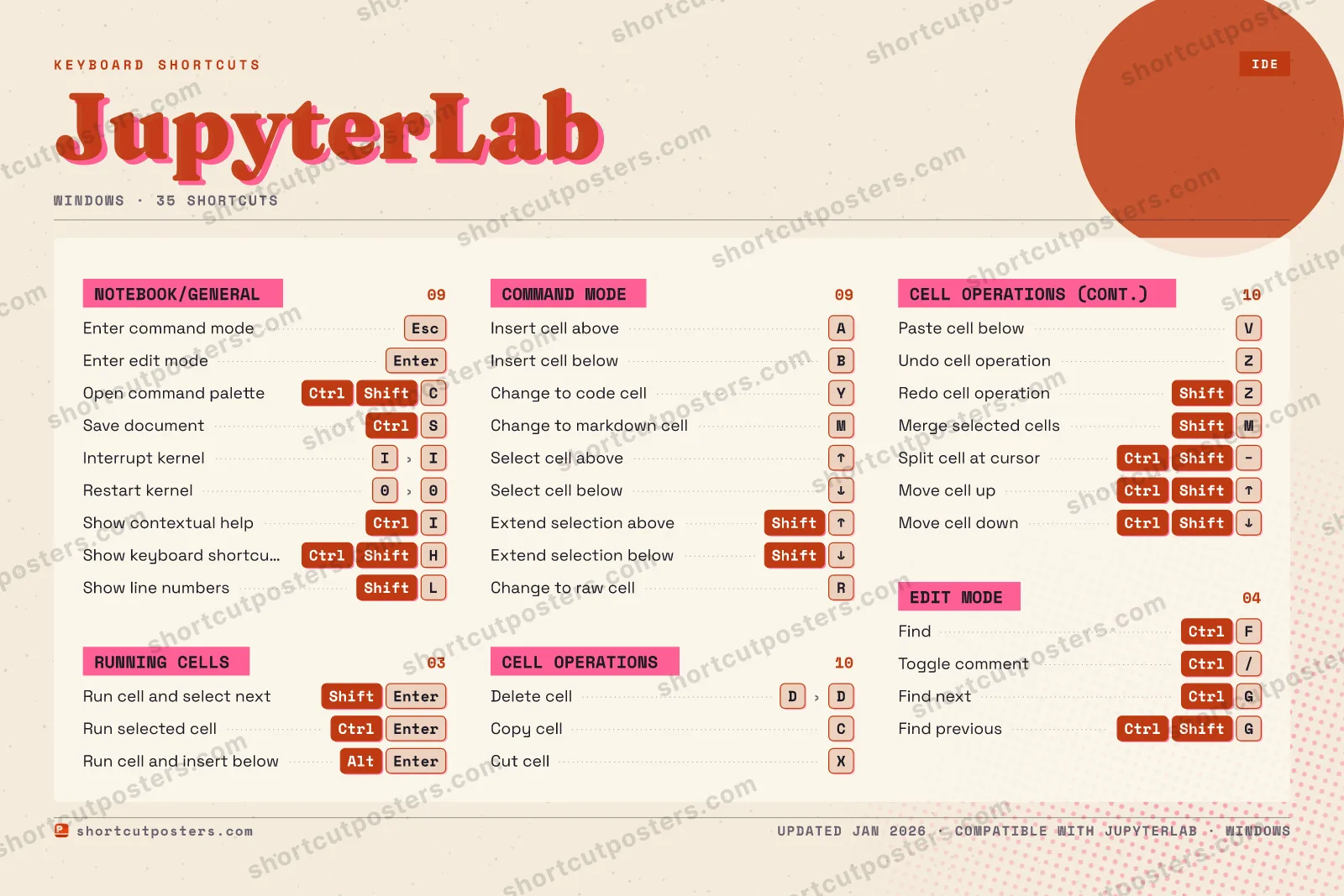JupyterLab riso shortcuts poster preview