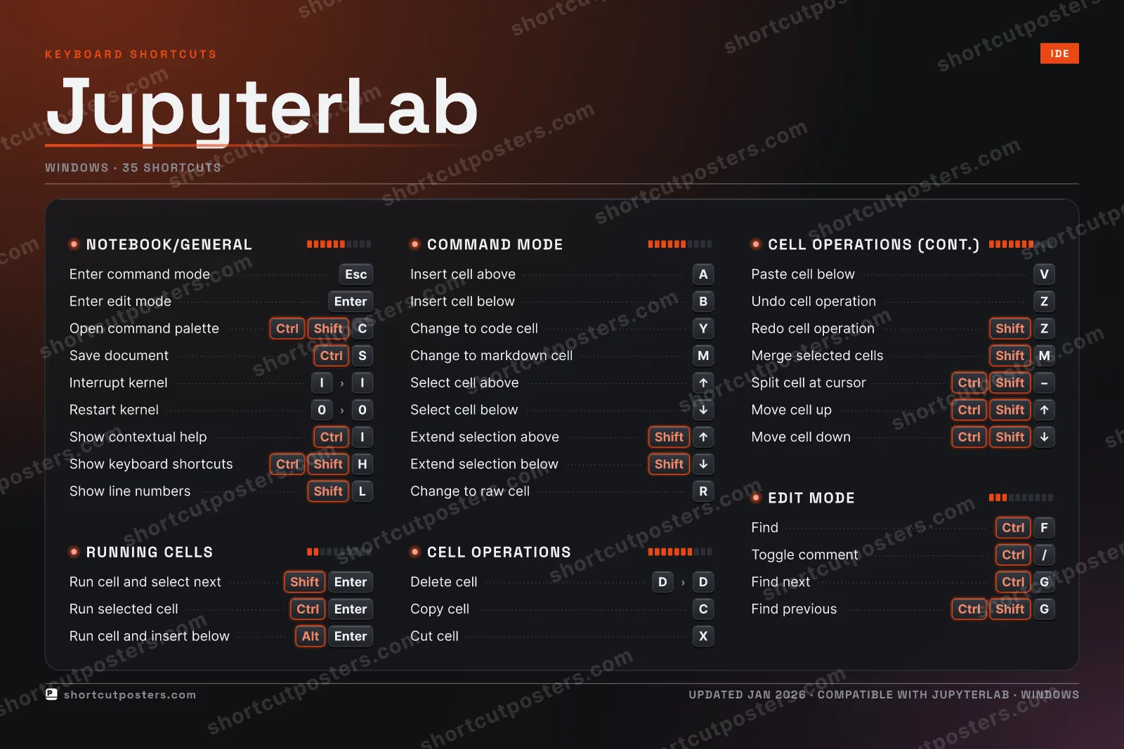 JupyterLab studio shortcuts poster preview