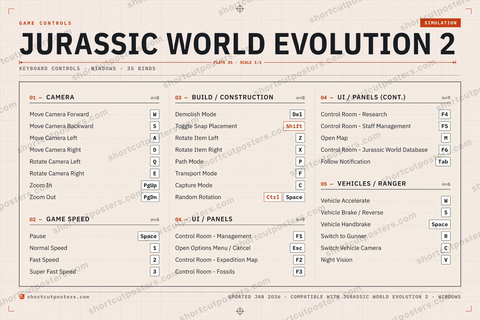 Jurassic World Evolution 2 controls poster preview